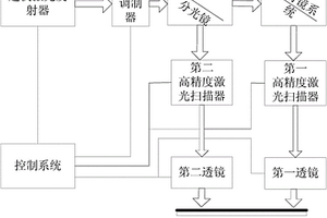 基于超快激光制造三維結構電池的裝置和方法