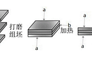 1420Al-Li/Mg-9Li/1420Al-Li復合板及制備方法