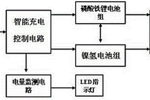 安全可靠移動電源