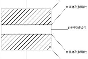 硅酸鈣板層間粘結劑及其制備方法和應用