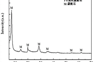 基于預水化剝片的膨潤土深度脫除方石英的方法