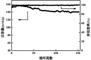 有機離子塑晶摻雜復合電解質膜及其制備方法和應用