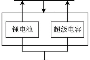 基于SOC預估的車輛復合電源系統模糊邏輯控制方法