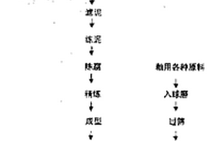 陶瓷燒制工藝