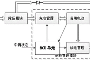 車載終端備用電池管理系統