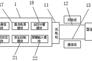 不同電池自適應快充及常規充電方法和系統