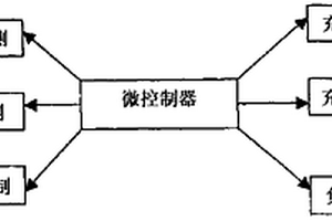 可自動校正參數的鋰電池充電器