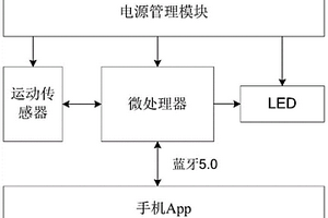 基于MEMS傳感器的指環式采集系統