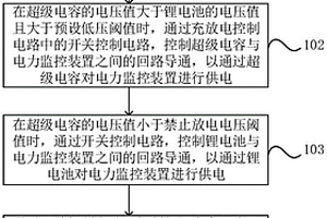 電力監控裝置的供電方法、設備及介質