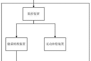 基于鋰電池儲能系統的移動式集裝箱電站