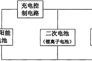 積層式可儲能太陽能電池及其制備方法