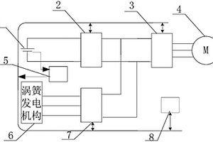 帶有渦簧發電機構的電動汽車復合儲能系統及其能量分配方法