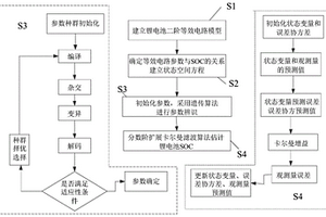 基于分數階擴展卡爾曼濾波算法的SOC估計方法