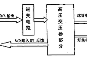 X線機高壓發生器微機控制調試方法