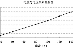 檢測電池直流內阻的方法
