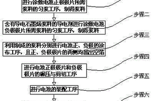 石墨烯低溫電池的制備方法