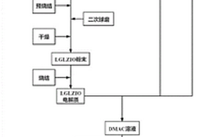 有機-無機復合電解質及其制備方法