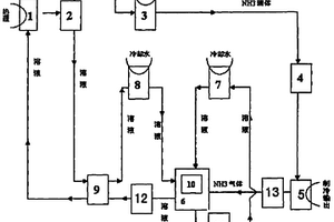 多元復合鹽/氨溶液吸收制冷劑及吸收制冷系統和制冷工藝
