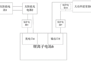 太陽能電源優化裝置