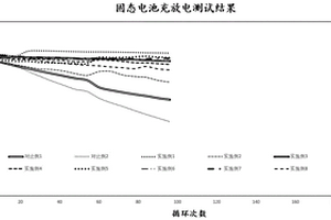 含硼氟結構的固態聚合物電解質及其制備方法和應用