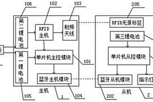 電力防誤登桿塔預警裝置