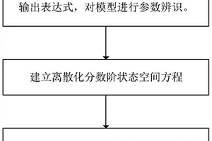 基于分數階容積卡爾曼濾波的動力電池SOC估計方法
