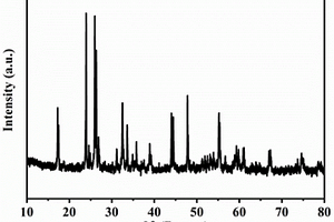 （010）晶面優先生長的TiNb<Sub>2</Sub>O<Sub>7</Sub>材料及其制備方法和應用