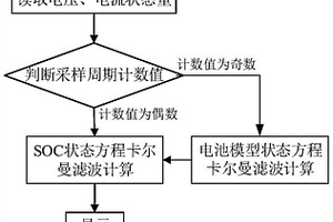 漸消并行卡爾曼濾波動力電池荷電狀態估計方法