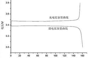含苯并咪唑的單離子聚合物電解質、制備方法及其應用
