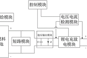 氫燃料電池組合電源及其工作方法、電動車和無人機
