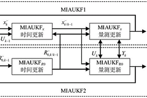 雙多新息自適應無跡卡爾曼聯合估算SOC與SOH方法