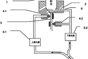 人工晶體自動控制生長連續加料裝置