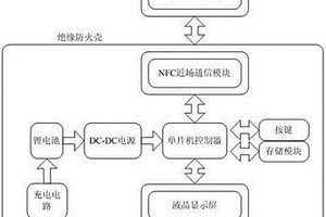 電子式快遞單