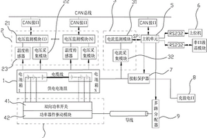 電動汽車磷酸鐵鋰電池組能量均衡控制系統