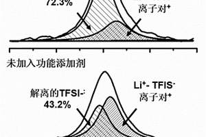 基于無機-有機雜化分子功能添加劑的PEO基聚合物固態電解質的制備