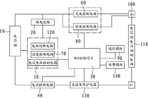 通信用磷酸鐵鋰電池遠程控制設備