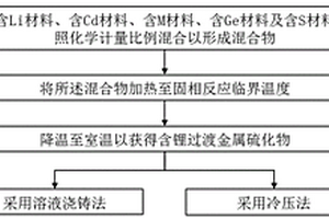 固態電解質及其制備方法與包含其的電化學裝置及電子裝置