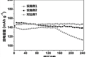 具有半互穿網絡結構的離子凝膠電解質及其制備方法和用途
