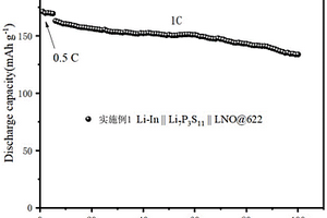 合成硫化物固態電解質的方法