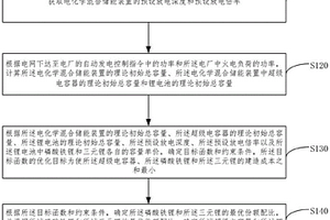 電化學混合儲能裝置的容量分配方法及系統