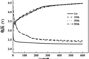 M-MOF-74/石墨烯復合陰極材料的制備方法和用途