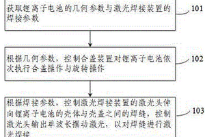 電池殼蓋的封口焊接方法及裝置