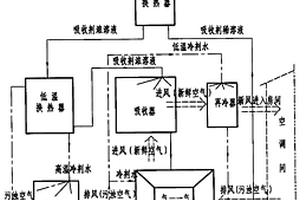 直接吸收式空調換氣系統