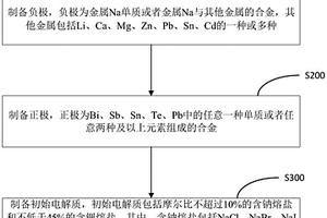 基于置換反應的鈉基液態金屬電池及其制備方法