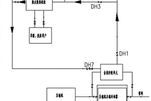 大型氣體壓縮機低溫余熱多級耦合利用系統及工藝