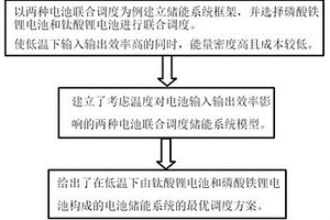低温下电池储能系统高效率工作方法