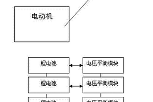 純電動汽車驅動裝置