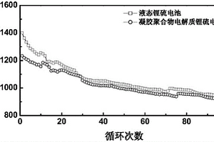 凝膠聚合物電解質材料的制備方法及應用