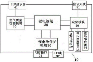 多功能的汽車應急啟動電源