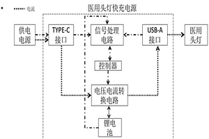 医用头灯快充电源